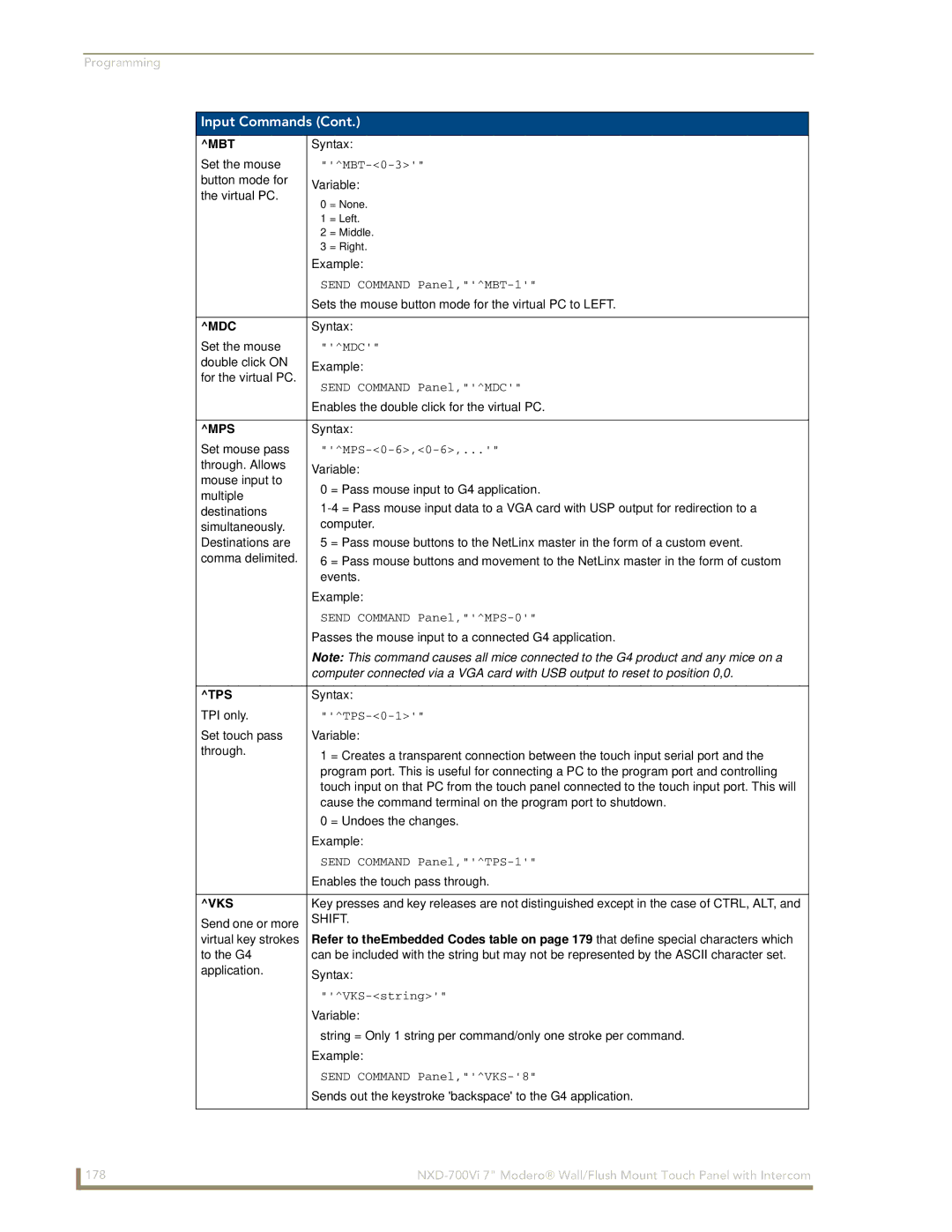 AMX NXD-700Vi manual Mps, Tps, Vks 