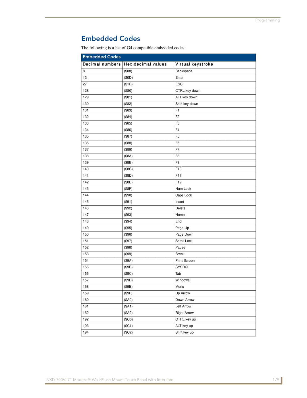 AMX NXD-700Vi manual Embedded Codes, Decimal numbers Hexidecimal values Virtual keystroke 
