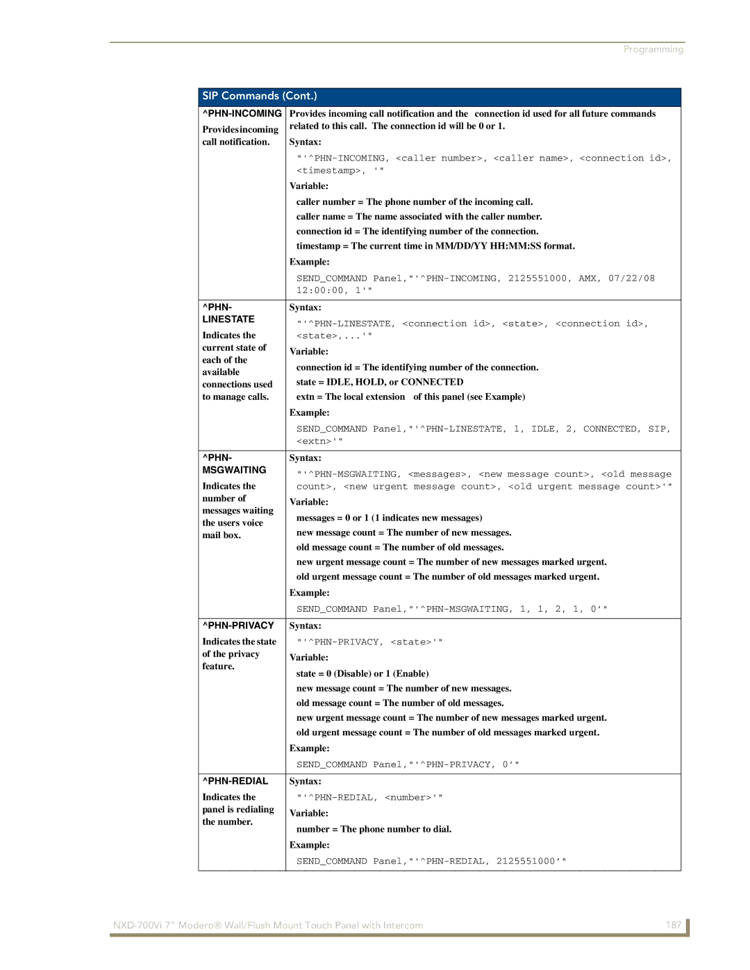 AMX NXD-700Vi manual Phn-Incoming, Linestate, Msgwaiting, Phn-Privacy, Phn-Redial 