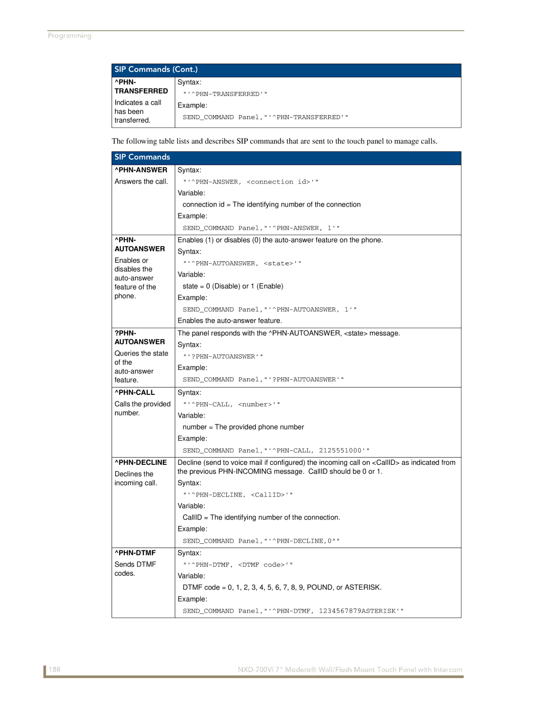 AMX NXD-700Vi manual PHN Transferred, Phn-Answer, ?Phn, Phn-Decline, Phn-Dtmf 