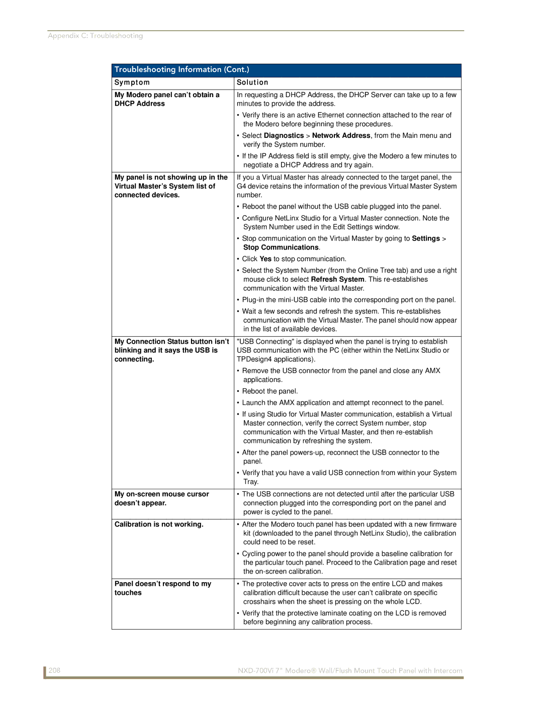 AMX NXD-700Vi Symptom Solution My Modero panel can’t obtain a, Dhcp Address, Virtual Master’s System list, Connecting 