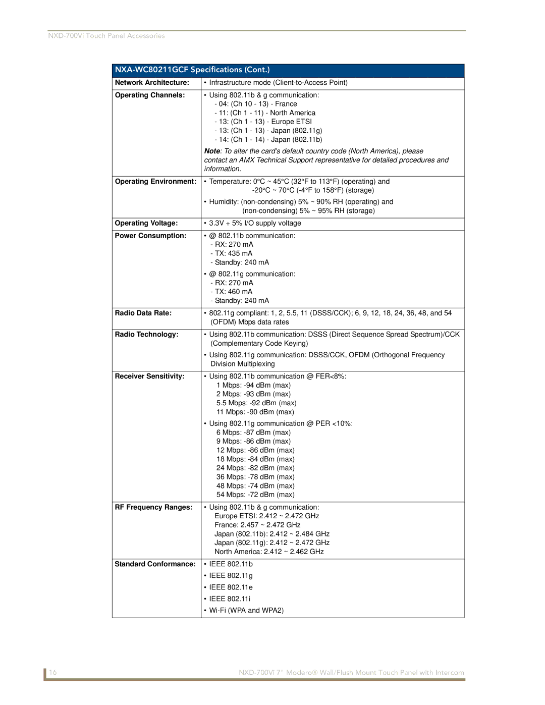 AMX NXD-700Vi manual Network Architecture, Radio Technology, Receiver Sensitivity, RF Frequency Ranges 