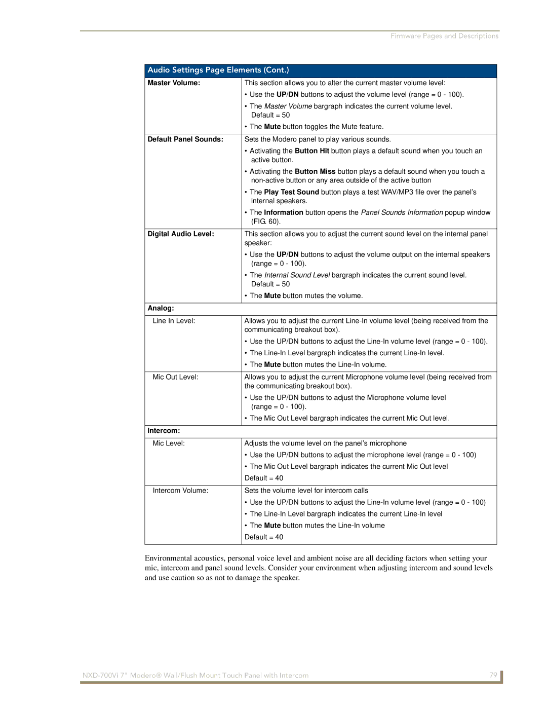 AMX NXD-700Vi manual Master Volume, Default Panel Sounds, Digital Audio Level, Analog, Intercom 