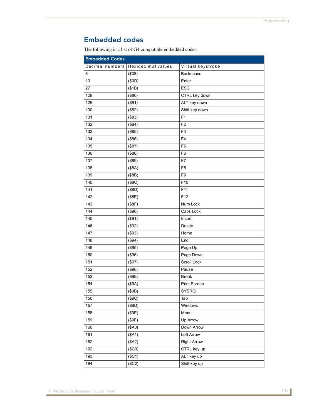 AMX NXD-CV5 manual Embedded codes, Embedded Codes, Decimal numbers Hexidecimal values Virtual keystroke 