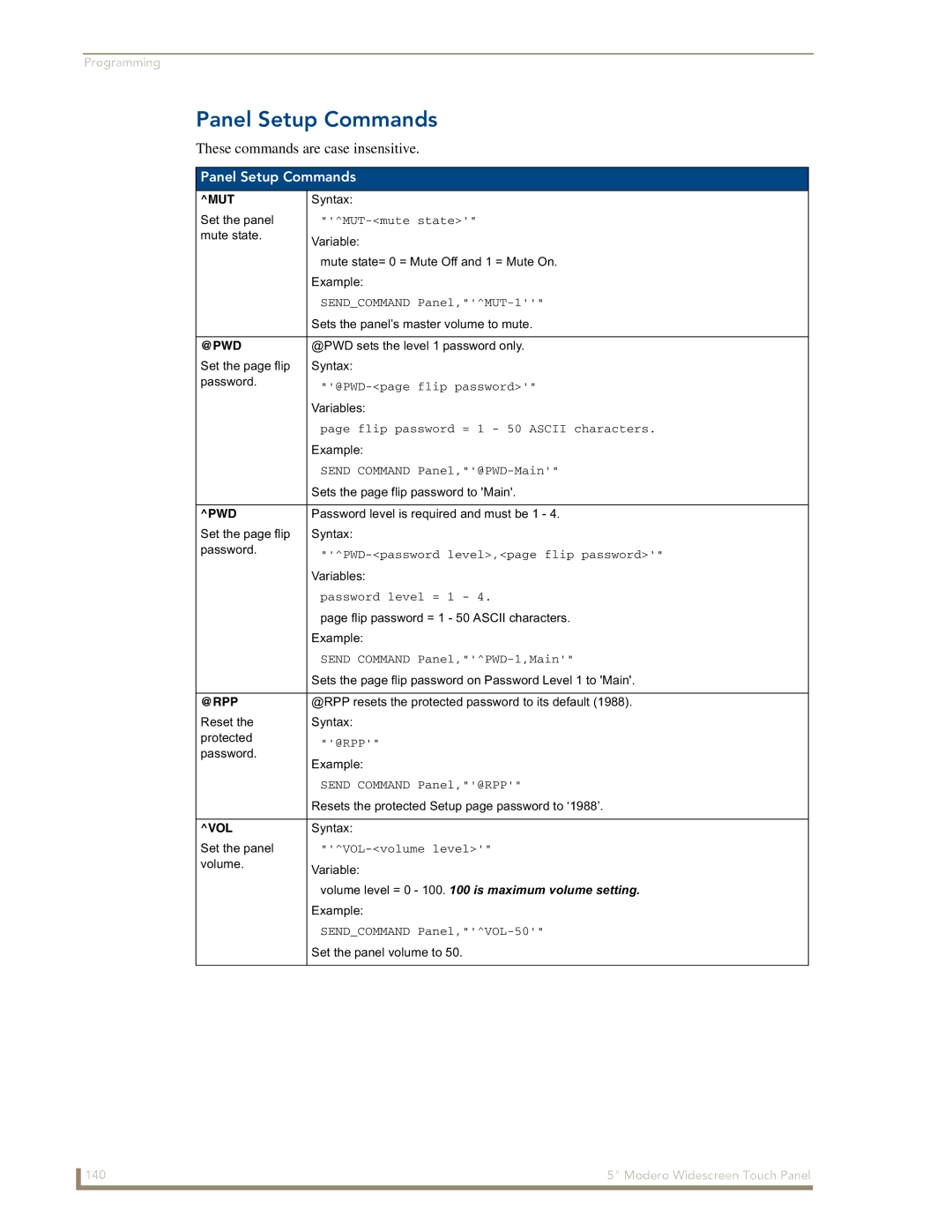 AMX NXD-CV5 manual Panel Setup Commands 