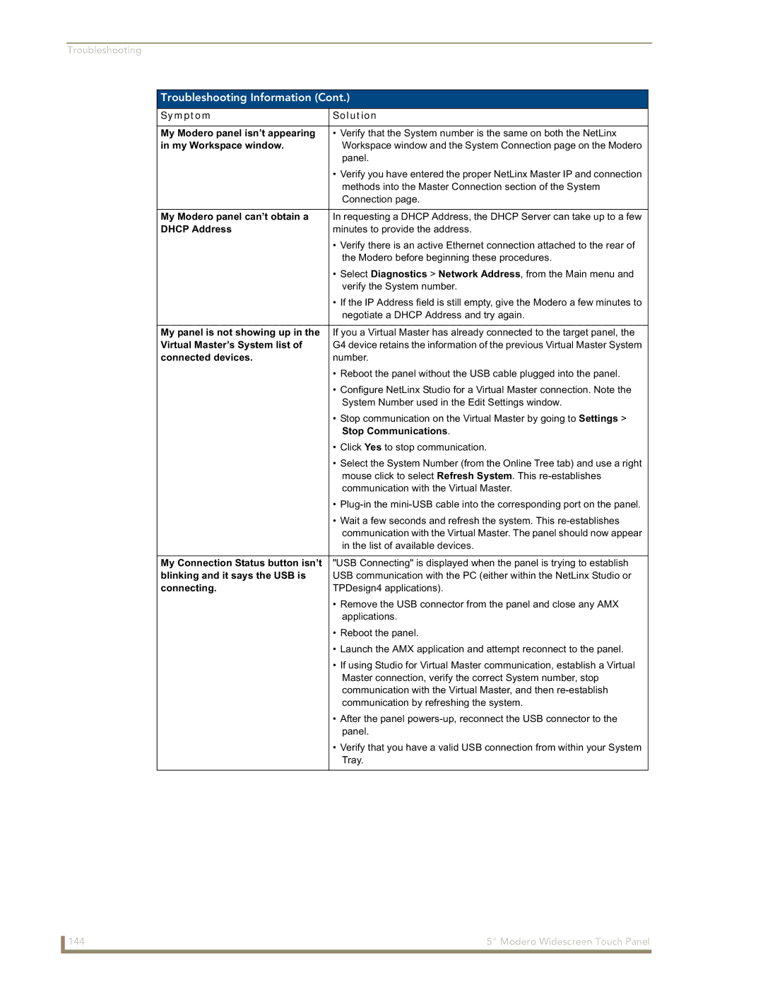 AMX NXD-CV5 manual Symptom Solution My Modero panel isn’t appearing, My Workspace window, My Modero panel can’t obtain a 