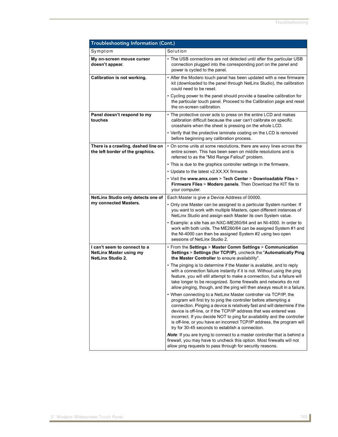 AMX NXD-CV5 manual Symptom Solution My on-screen mouse cursor, Doesn’t appear, Calibration is not working, Touches 