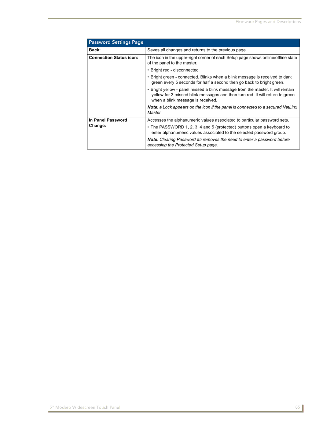 AMX NXD-CV5 manual Password Settings, Panel Password, Change 