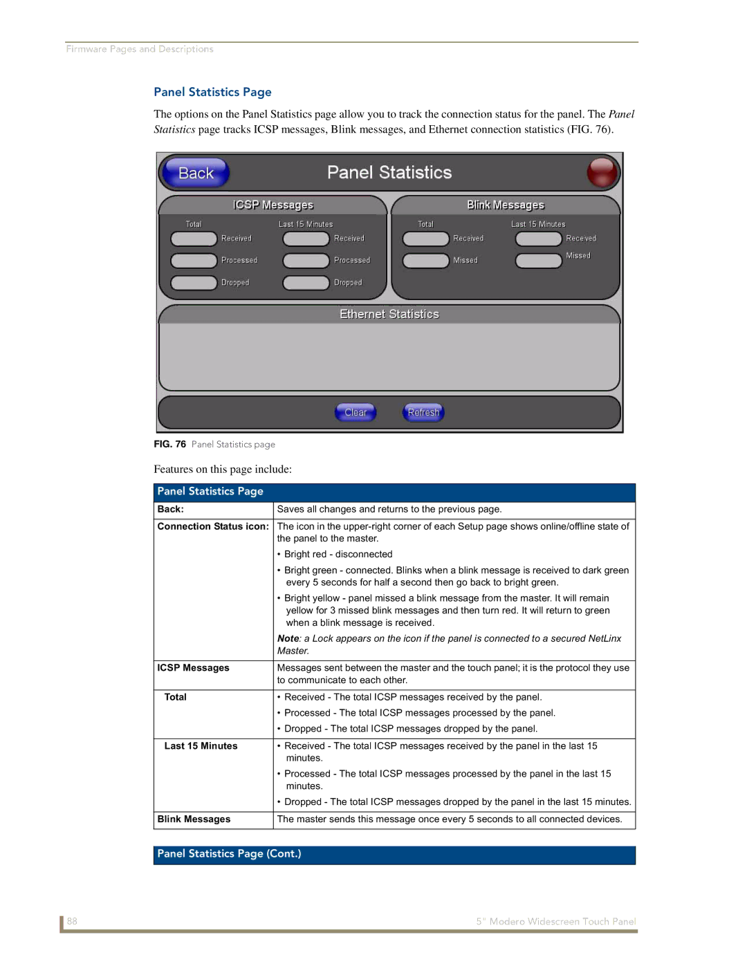 AMX NXD-CV5 manual Panel Statistics 