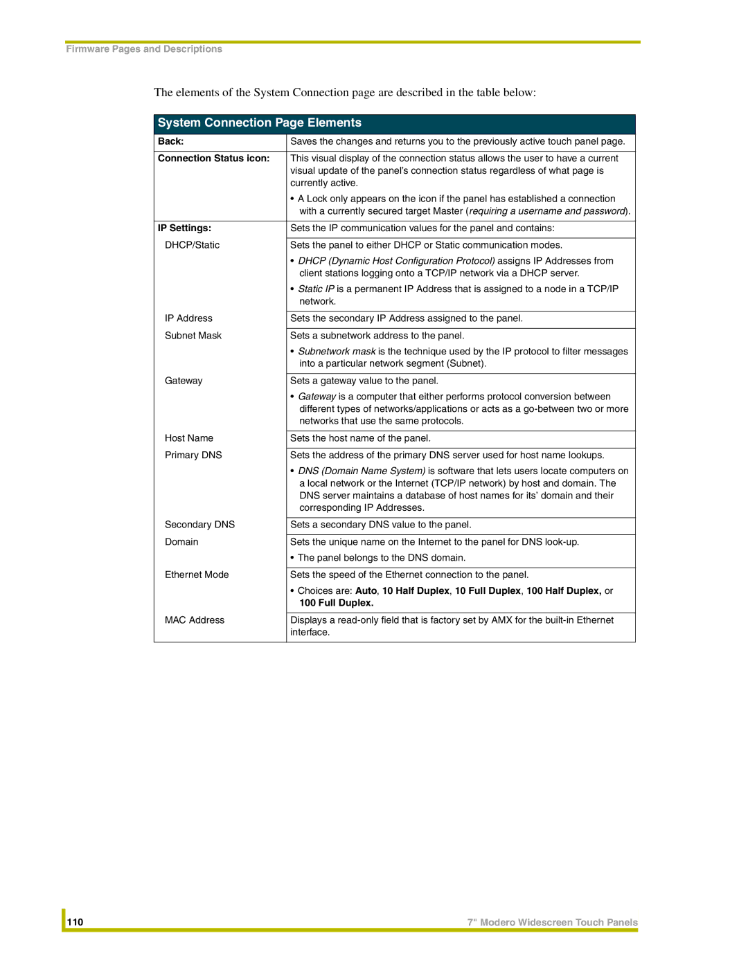 AMX NXD-CV7, NXT-CV7 instruction manual System Connection Page Elements, Full Duplex 