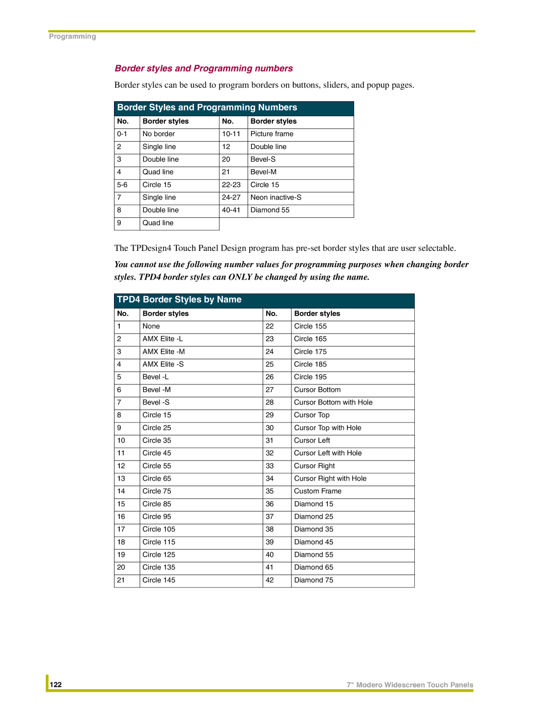 AMX NXD-CV7 Border styles and Programming numbers, Border Styles and Programming Numbers, TPD4 Border Styles by Name 