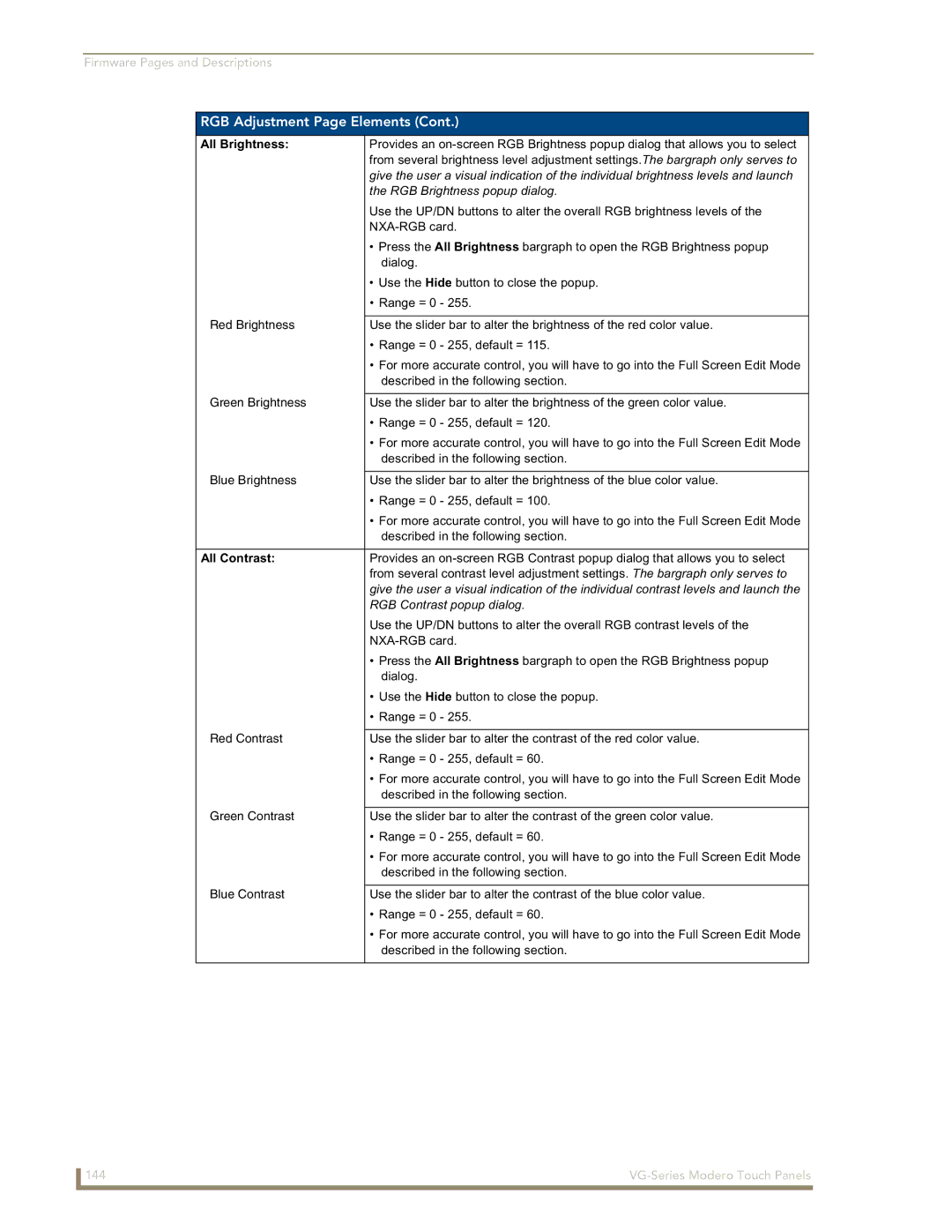 AMX NXD/NXT-1700VG, NXD/NXT-1500VG, NXD/NXT-1200VG manual All Brightness, All Contrast 