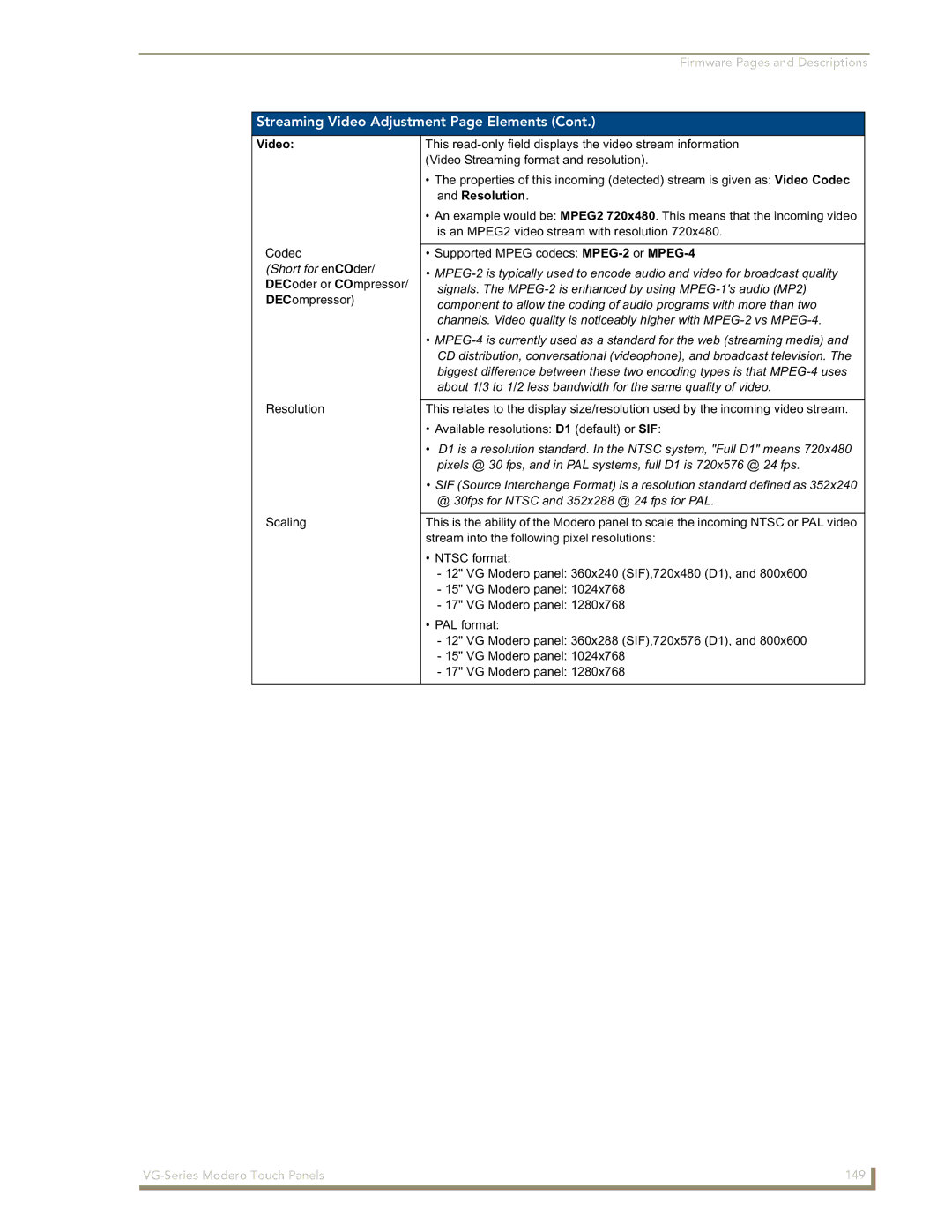 AMX NXD/NXT-1500VG, NXD/NXT-1700VG, NXD/NXT-1200VG manual Video, Short for enCOder 