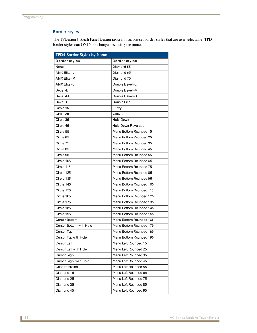 AMX NXD/NXT-1500VG, NXD/NXT-1700VG, NXD/NXT-1200VG manual Border styles, TPD4 Border Styles by Name 