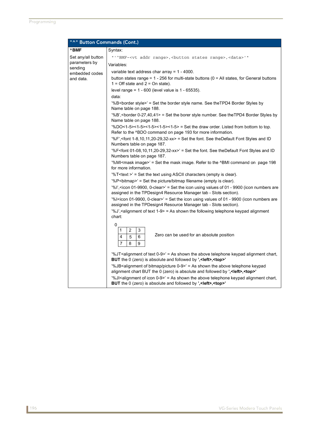 AMX NXD/NXT-1200VG, NXD/NXT-1500VG, NXD/NXT-1700VG manual Bmf, BMF-vt addr range,button states range,data 