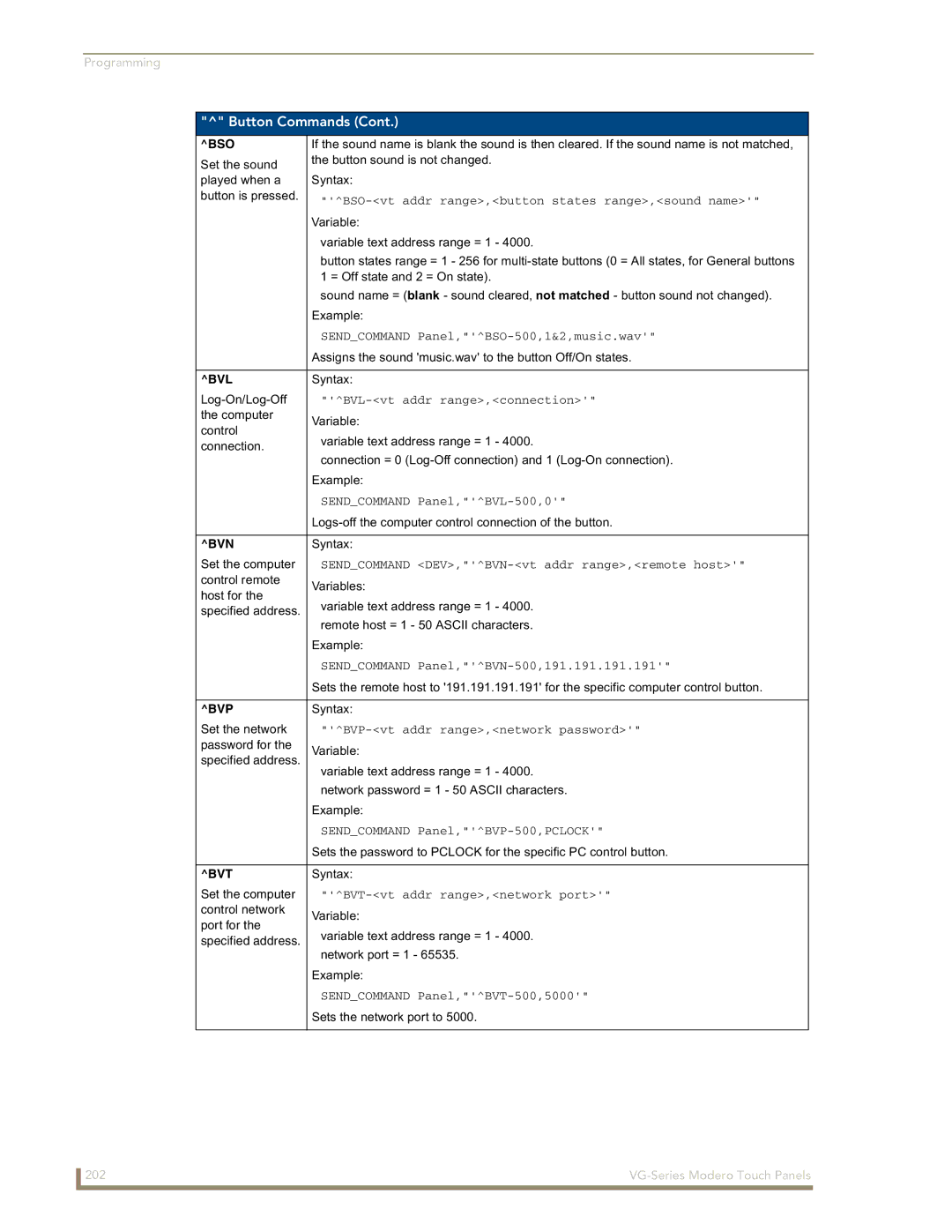 AMX NXD/NXT-1200VG, NXD/NXT-1500VG, NXD/NXT-1700VG manual Bso, Bvl, Bvn, Bvp, Bvt 