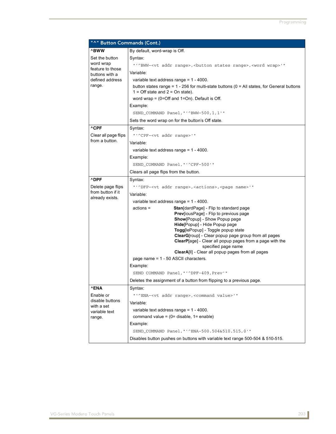 AMX NXD/NXT-1500VG, NXD/NXT-1700VG, NXD/NXT-1200VG manual Bww, Cpf, Dpf, Ena 