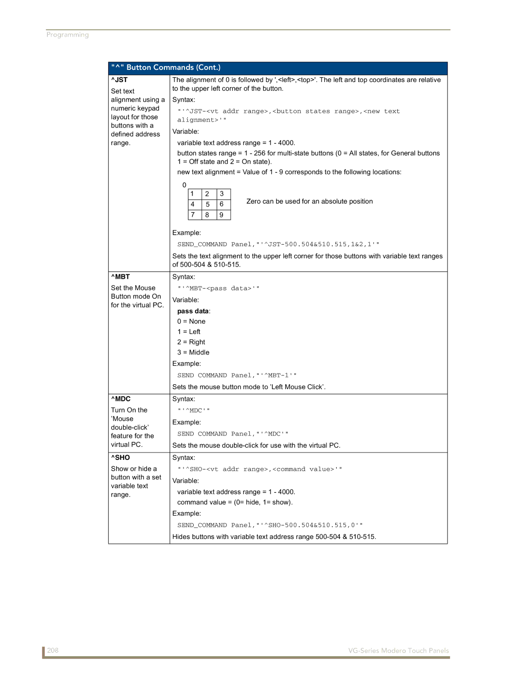 AMX NXD/NXT-1200VG, NXD/NXT-1500VG, NXD/NXT-1700VG manual Jst, Mbt, Pass data, Mdc, Sho 