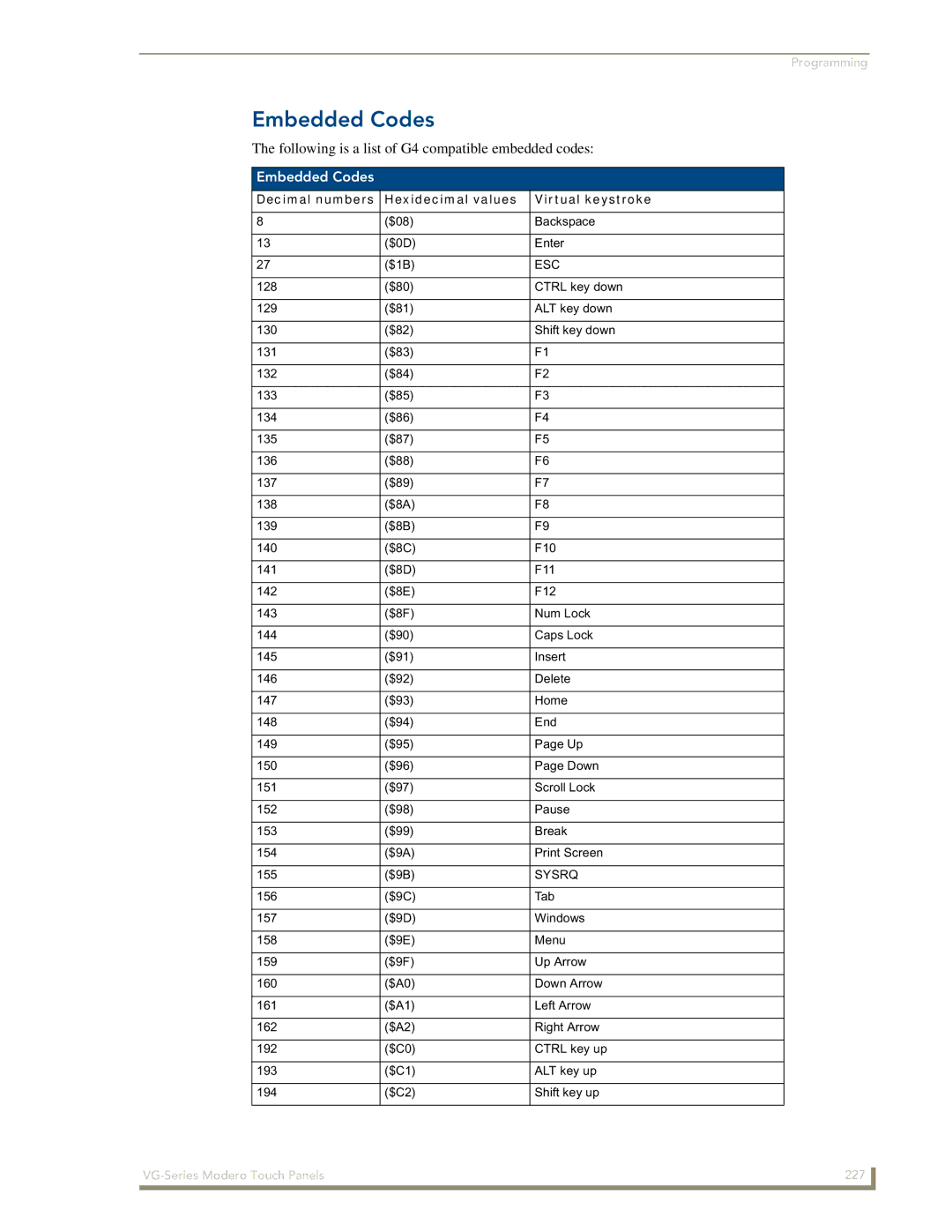 AMX NXD/NXT-1500VG, NXD/NXT-1700VG, NXD/NXT-1200VG Embedded Codes, Decimal numbers Hexidecimal values Virtual keystroke 