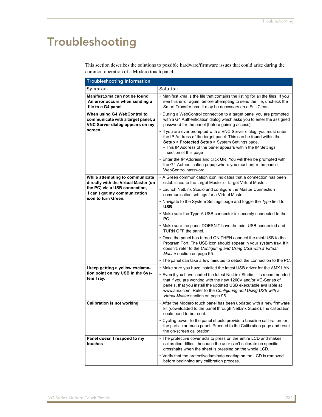 AMX NXD/NXT-1700VG, NXD/NXT-1500VG, NXD/NXT-1200VG manual Troubleshooting Information 