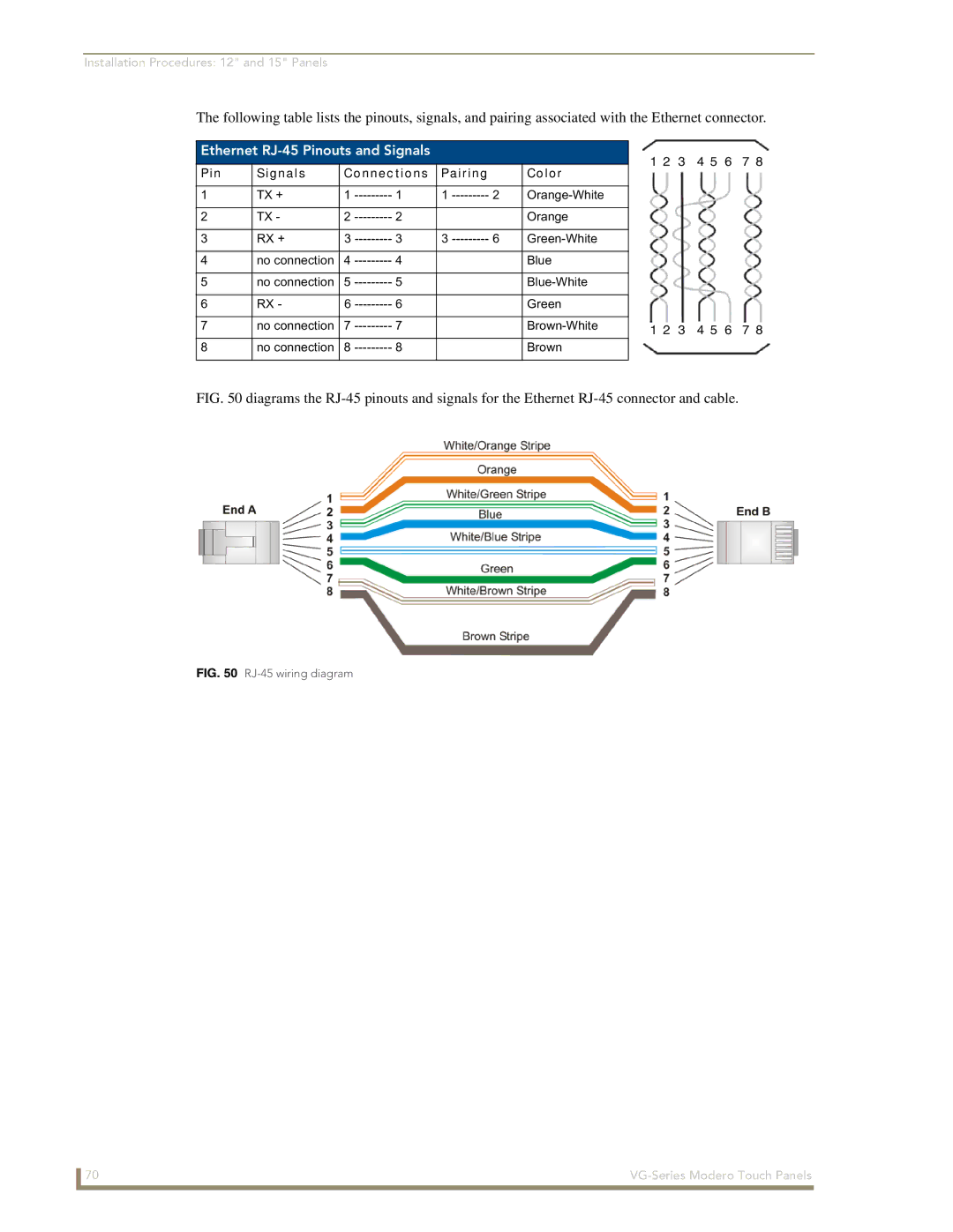 AMX NXD/NXT-1200VG, NXD/NXT-1500VG manual Ethernet RJ-45 Pinouts and Signals, Pin Signals Connections Pairing Color 