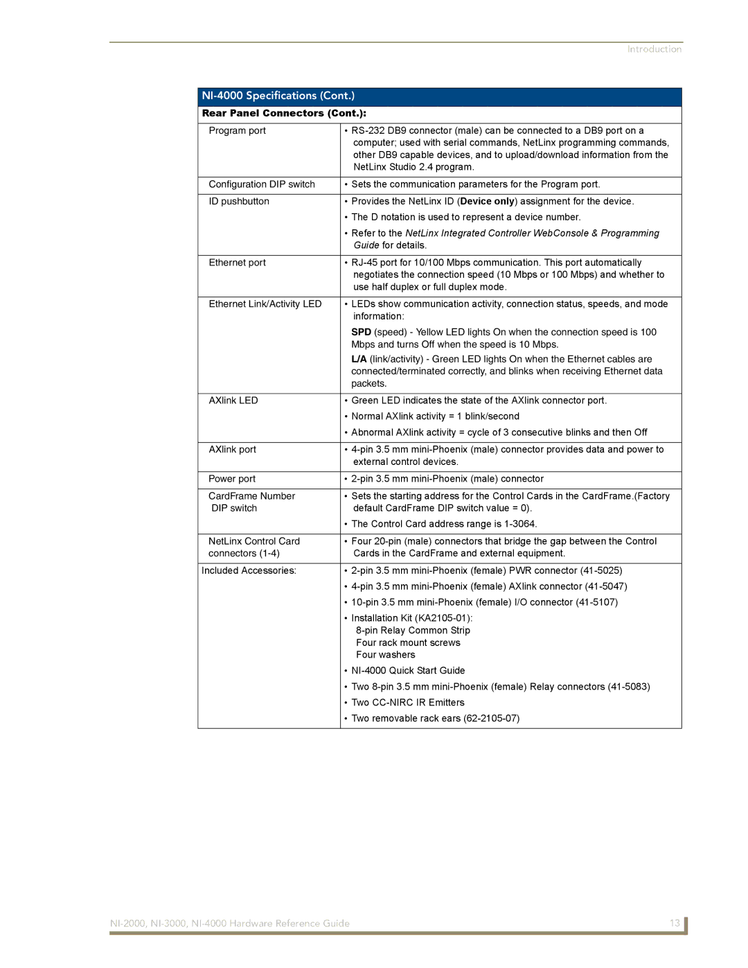 AMX NXI-x000 Series manual Guide for details 