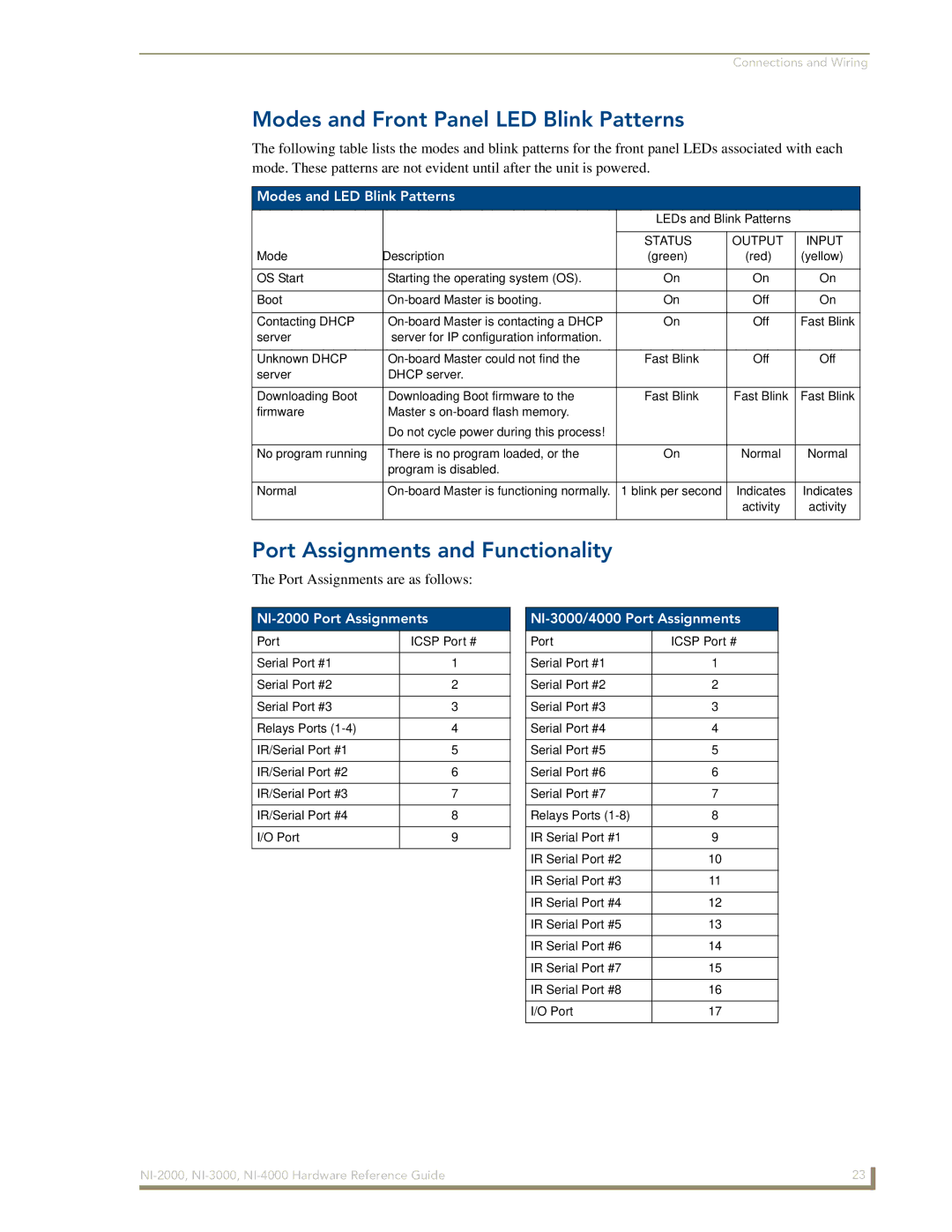 AMX NXI-x000 Series Modes and Front Panel LED Blink Patterns, Port Assignments and Functionality, NI-2000 Port Assignments 