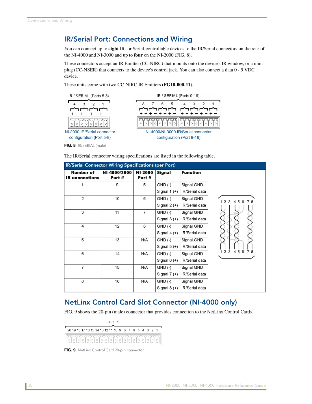 AMX NXI-x000 Series IR/Serial Port Connections and Wiring, NetLinx Control Card Slot Connector NI-4000 only, NI-4000/3000 