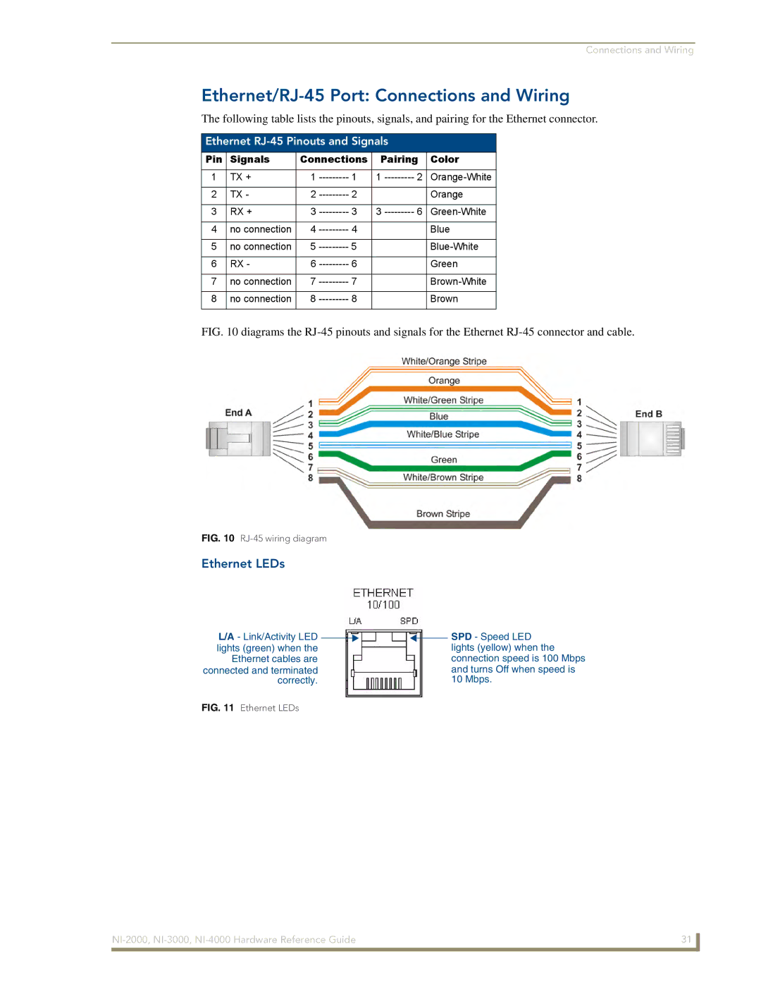 AMX NXI-x000 Series manual Ethernet/RJ-45 Port Connections and Wiring, Ethernet LEDs, Ethernet RJ-45 Pinouts and Signals 