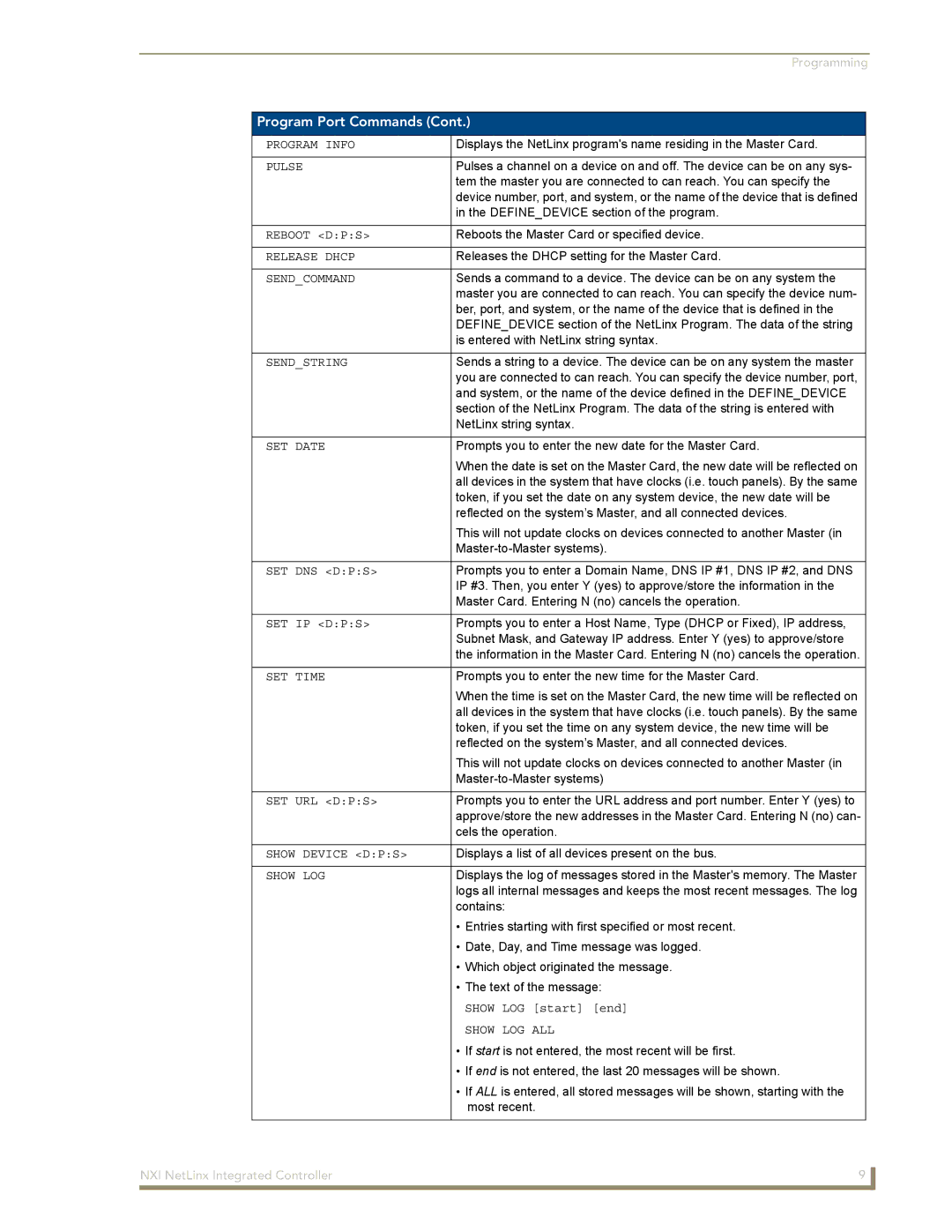 AMX NXI manual Program Info, Pulse, Reboot DPS, Release Dhcp, Sendcommand, Sendstring, SET Date, Set Dns Dps, Set Ip Dps 