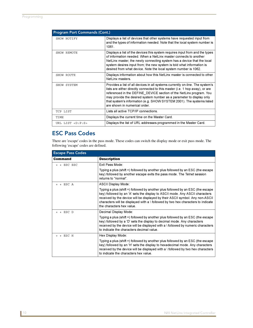 AMX NXI manual ESC Pass Codes, Escape Pass Codes 