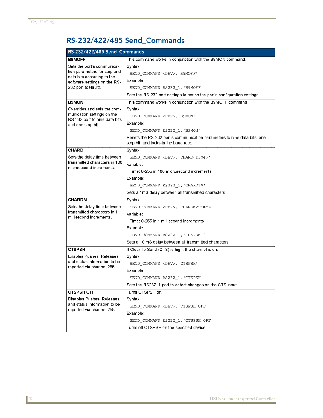 AMX NXI manual RS-232/422/485 SendCommands 