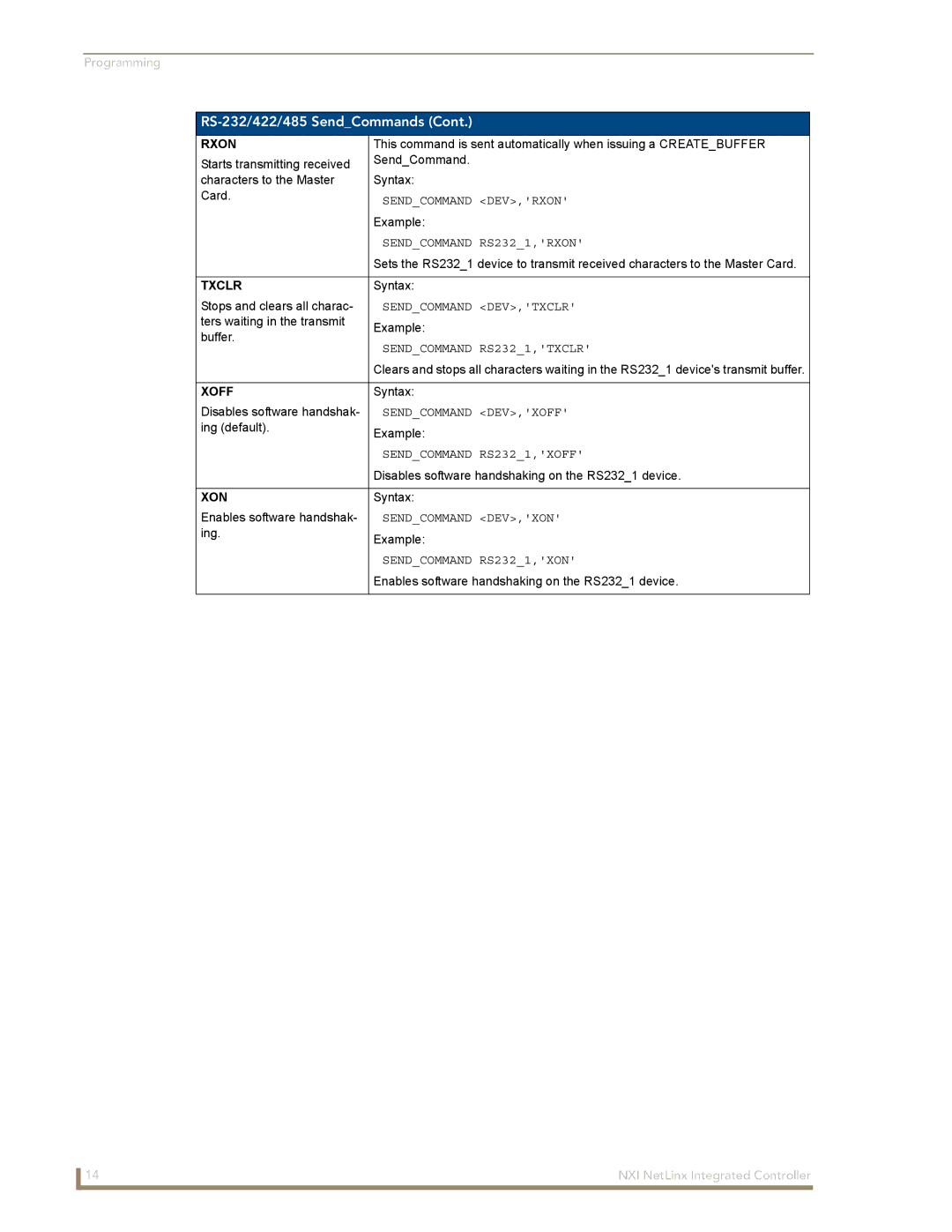 AMX NXI manual Rxon, Txclr, Xoff, Xon 