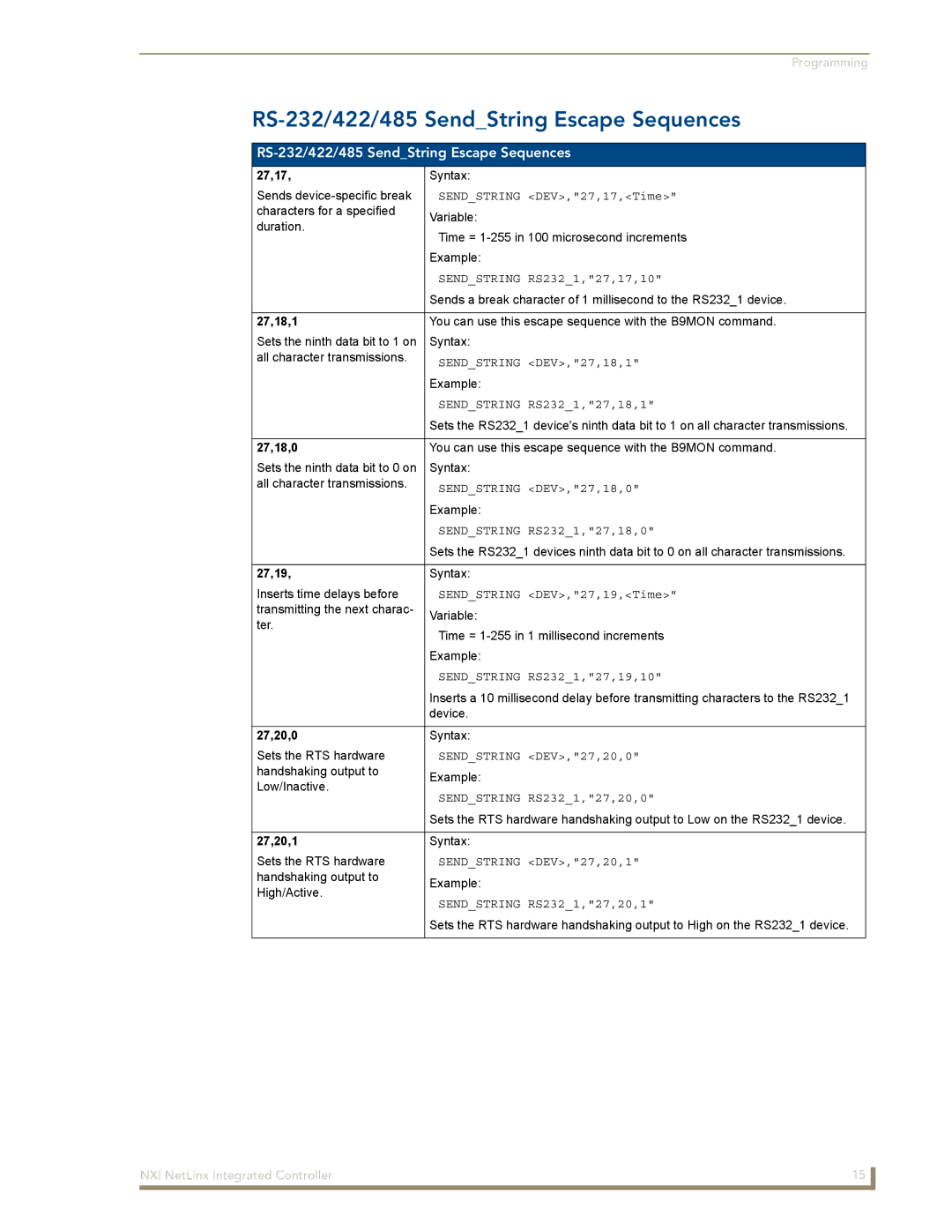 AMX NXI manual RS-232/422/485 SendString Escape Sequences 