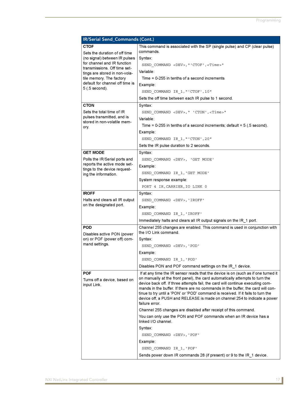 AMX NXI manual Ctof, Cton, GET Mode, Iroff, Pod, Pof 