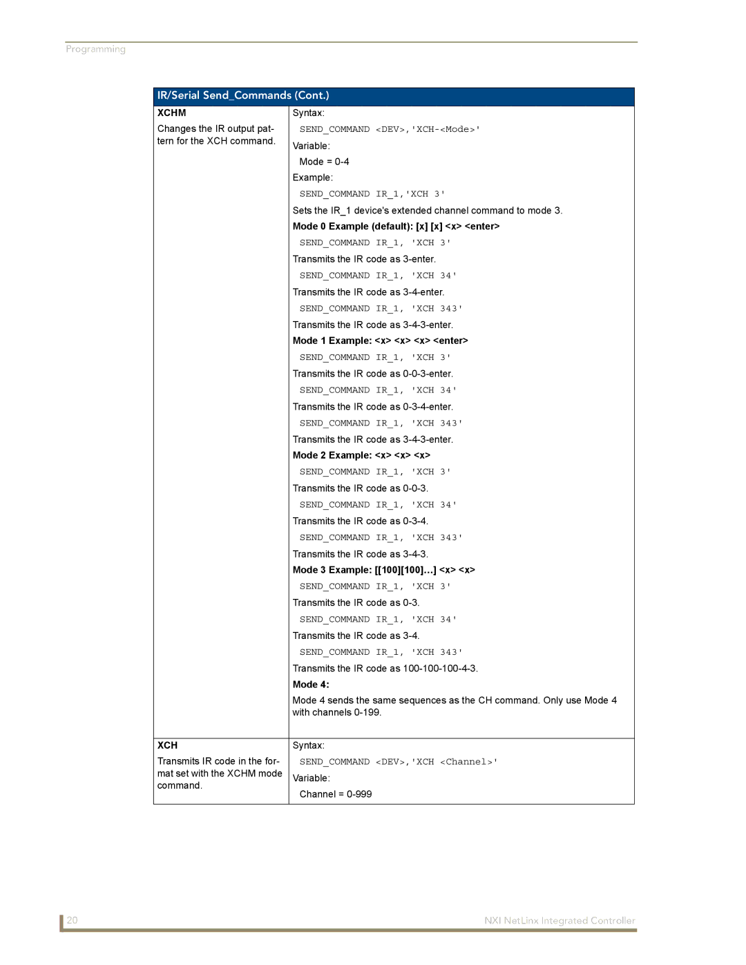 AMX NXI manual Xchm 