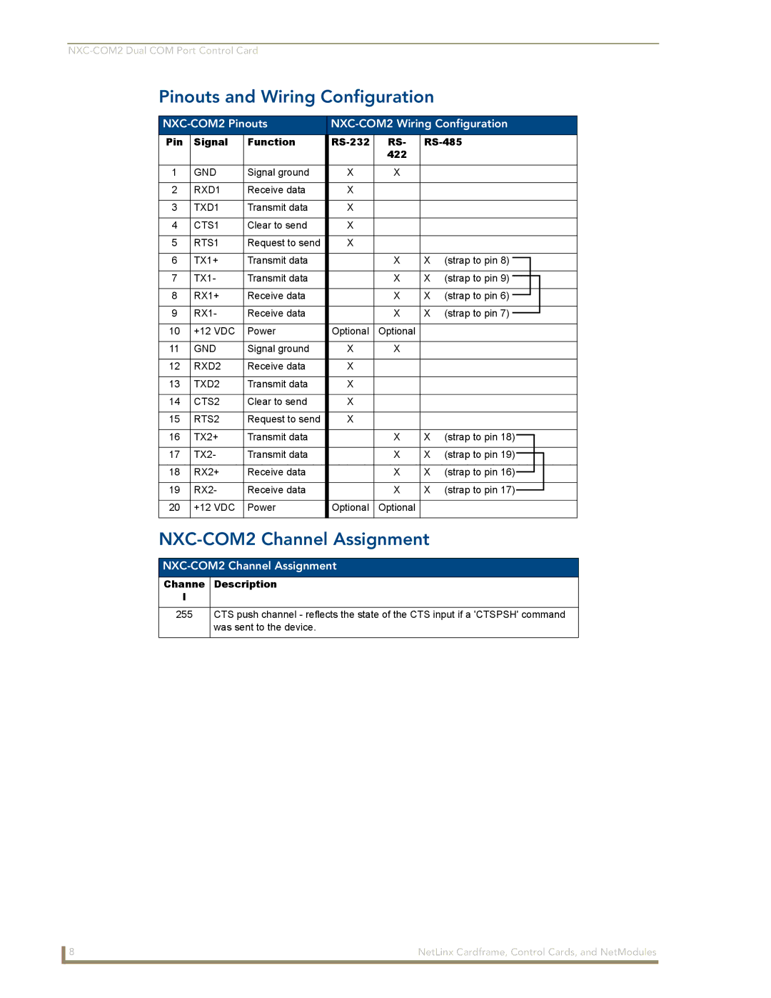 AMX NXM Series manual Pinouts and Wiring Configuration, NXC-COM2 Channel Assignment 