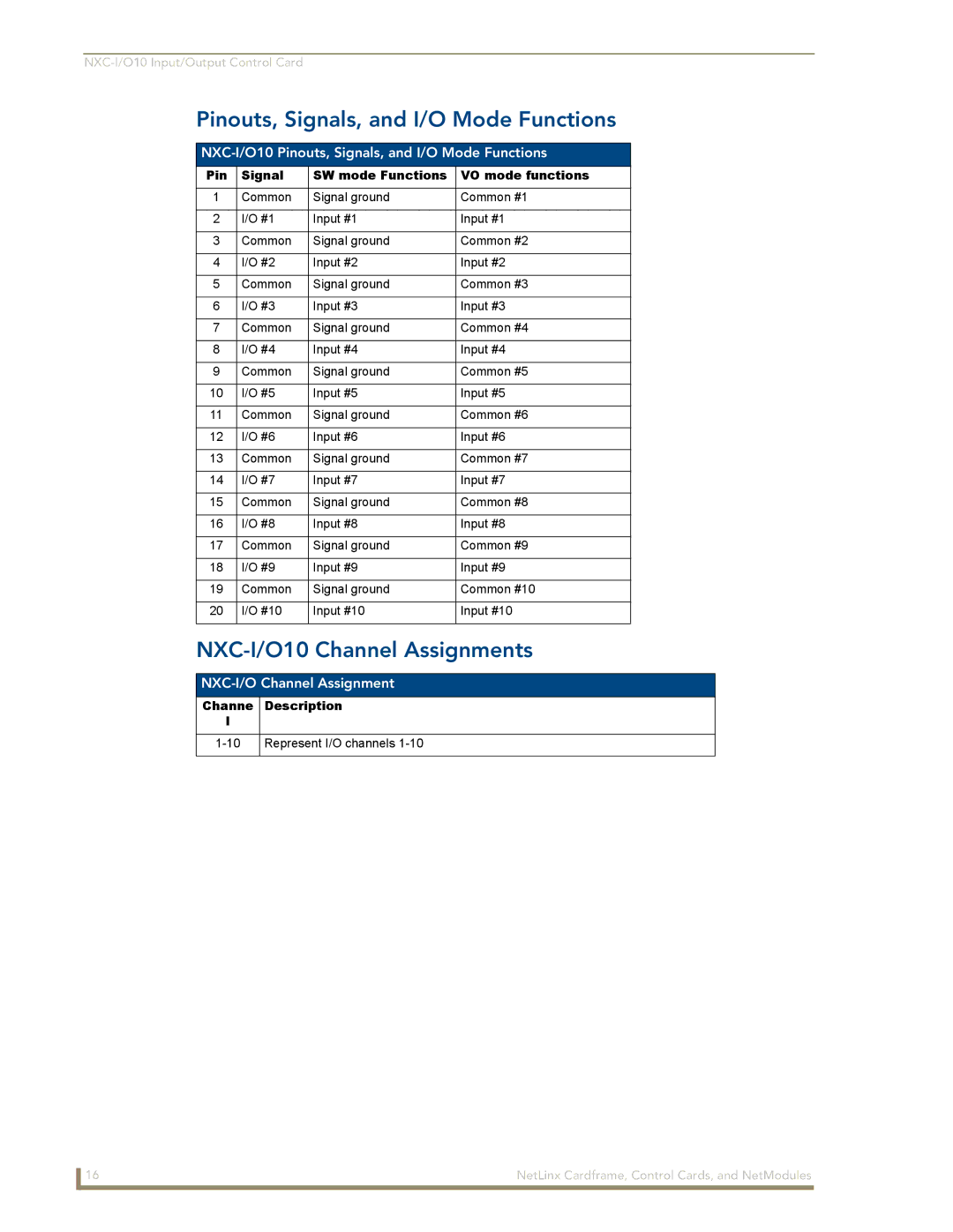 AMX NXM Series manual Pinouts, Signals, and I/O Mode Functions, NXC-I/O10 Channel Assignments, NXC-I/O Channel Assignment 