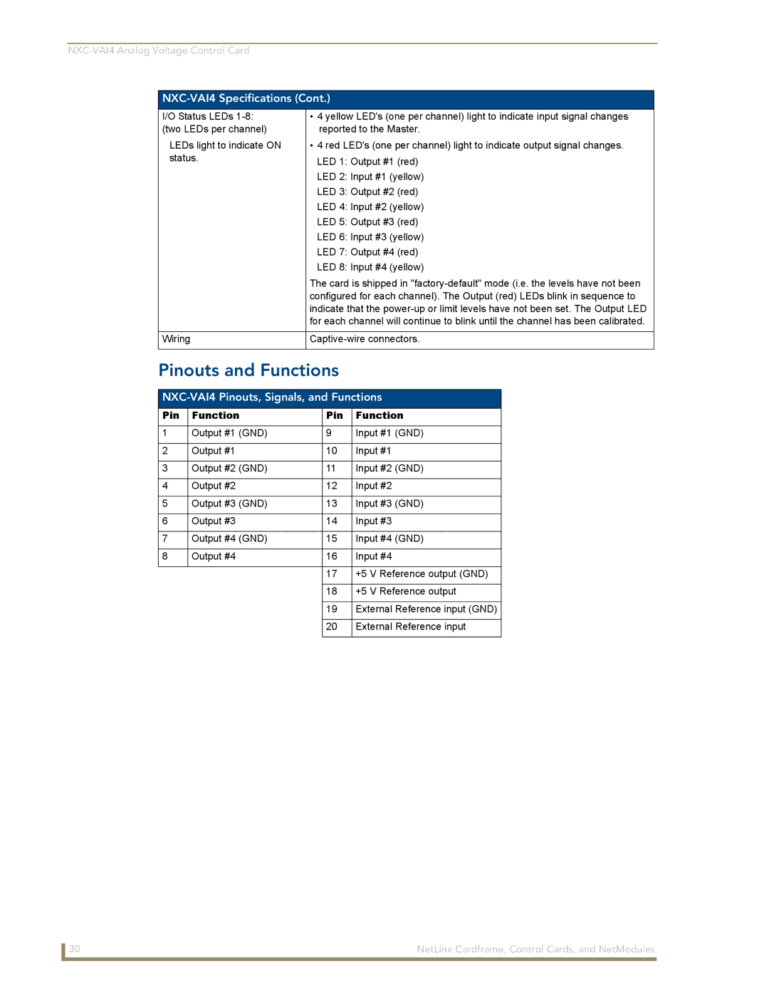 AMX NXM Series manual Pinouts and Functions, NXC-VAI4 Pinouts, Signals, and Functions 