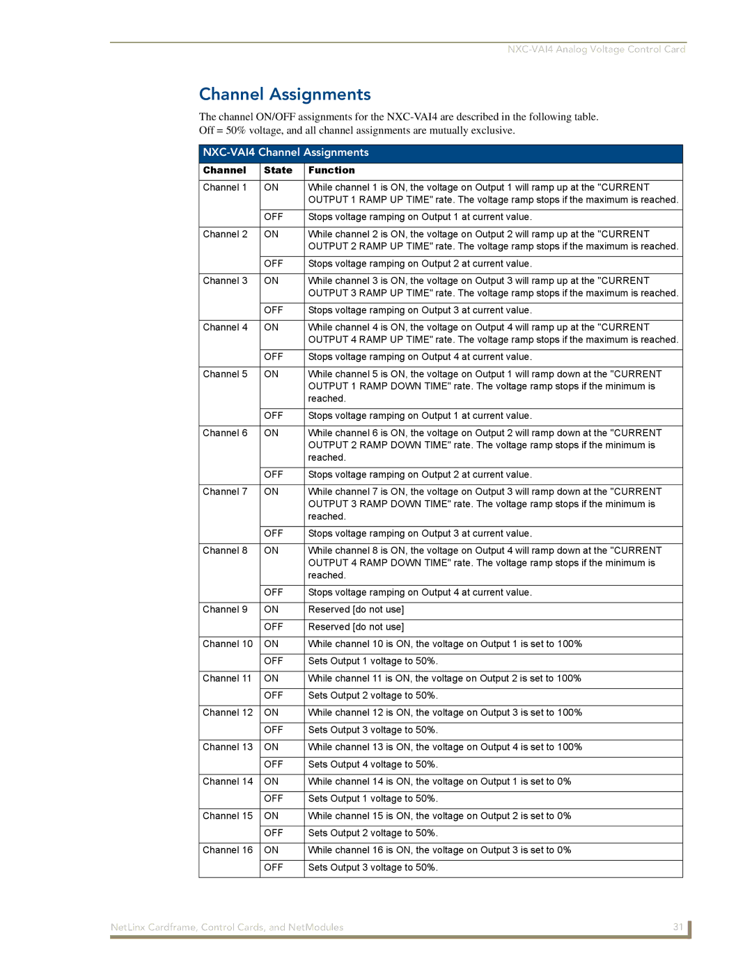 AMX NXM Series manual NXC-VAI4 Channel Assignments, Channel State Function 