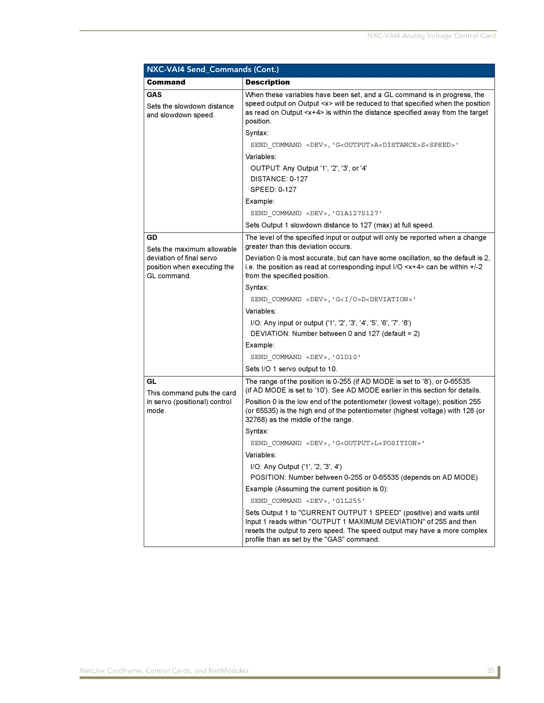 AMX NXM Series manual Gas 