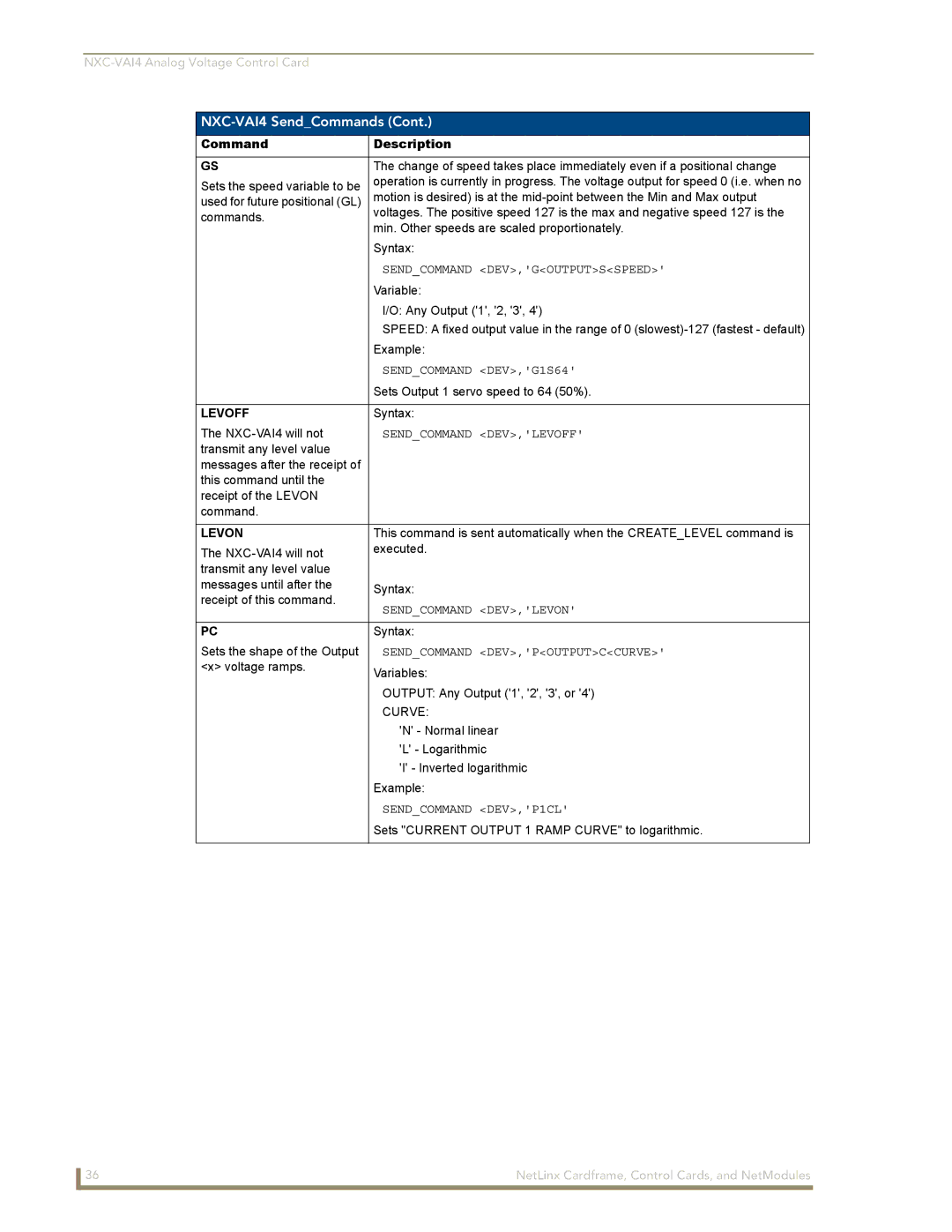 AMX NXM Series manual Levoff, Levon 