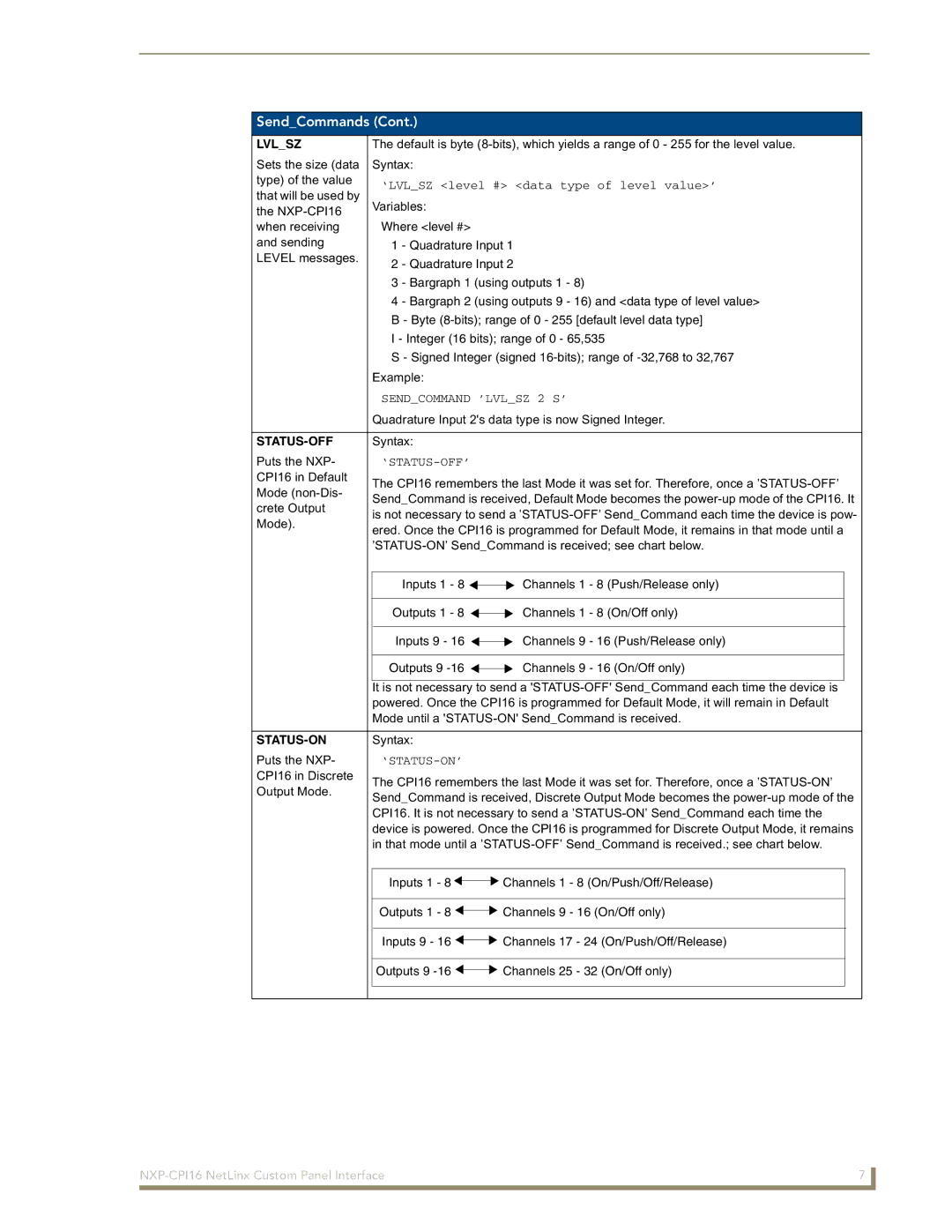 AMX NXP-CPI16 manual Lvlsz 