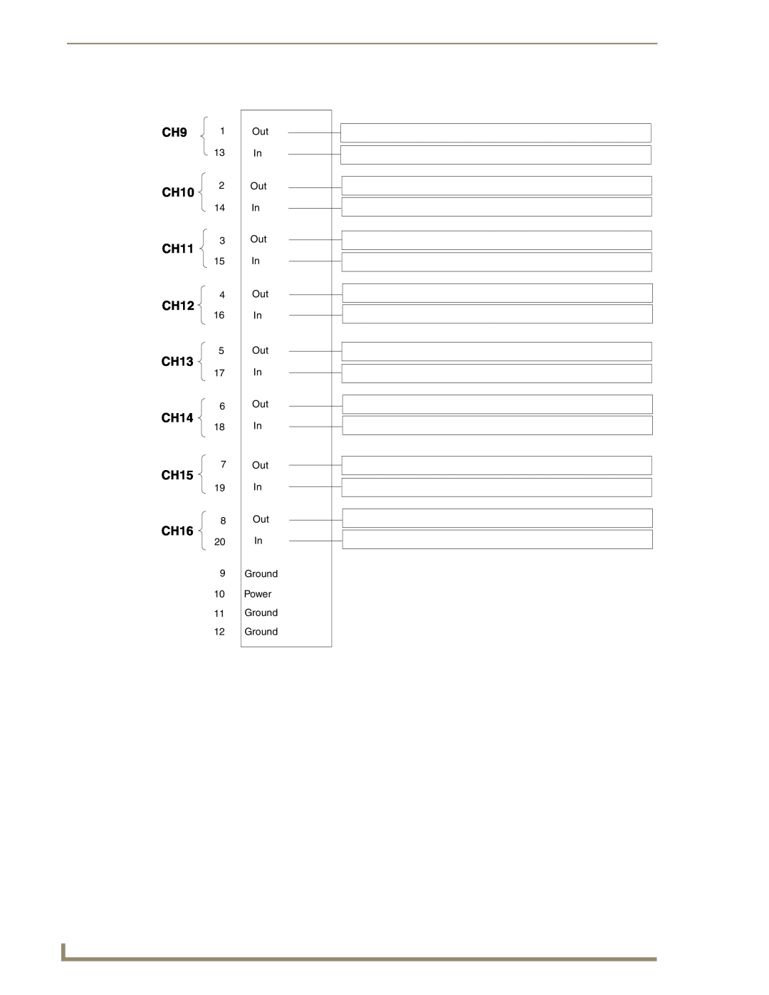AMX NXP-CPI16 manual CH10, CH11, CH12, CH13, CH14, CH15, CH16 