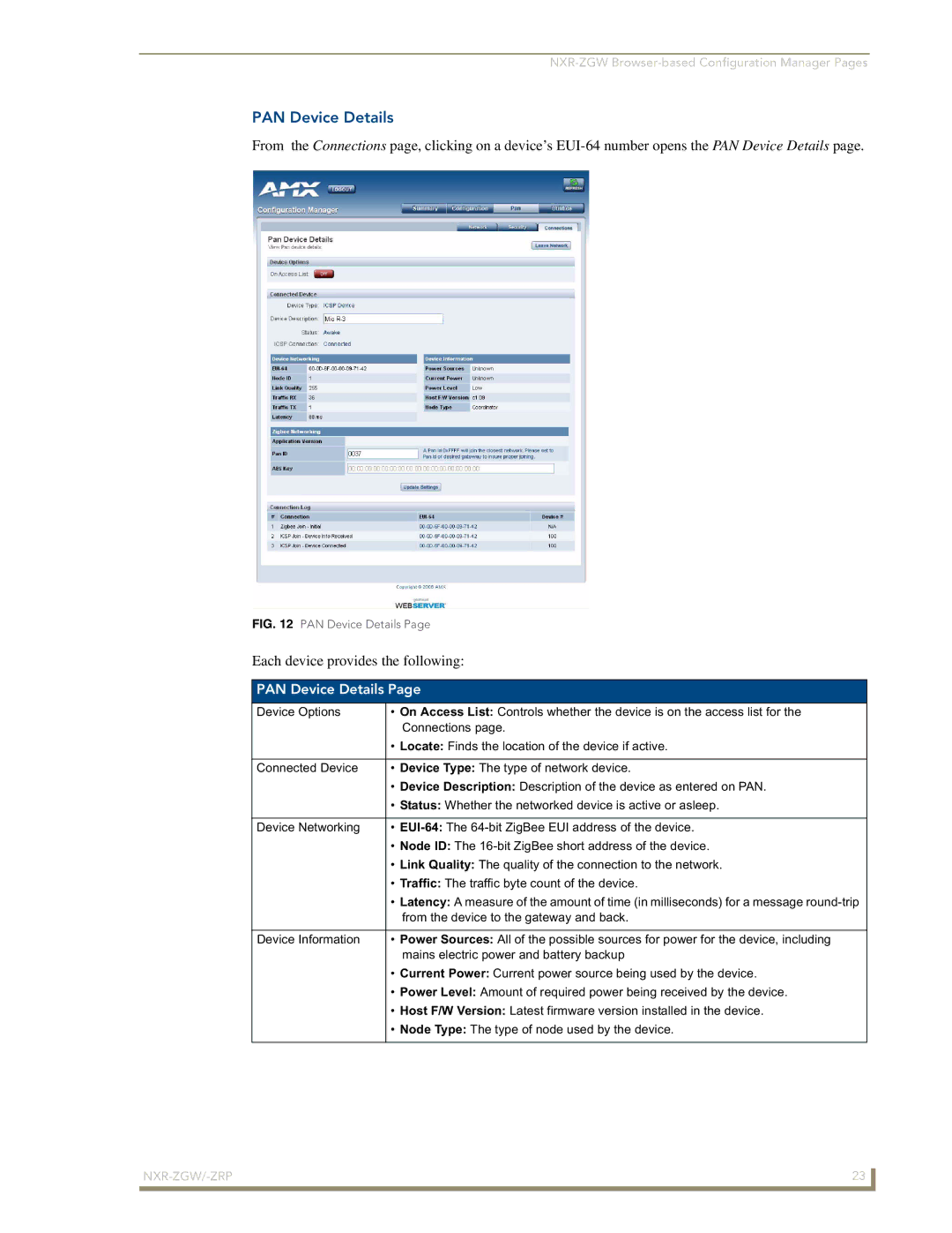 AMX NXR-ZGW/-ZRP manual PAN Device Details 
