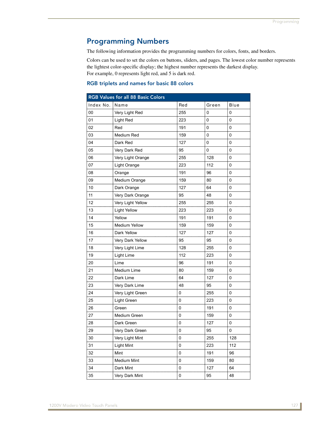 AMX NXT-1200V manual Programming Numbers, RGB triplets and names for basic 88 colors, RGB Values for all 88 Basic Colors 