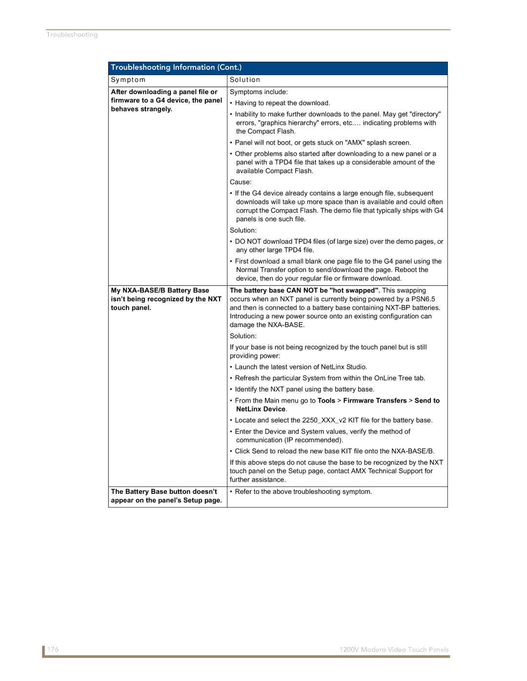 AMX NXT-1200V manual Symptom Solution After downloading a panel file or, Behaves strangely, Touch panel, NetLinx Device 