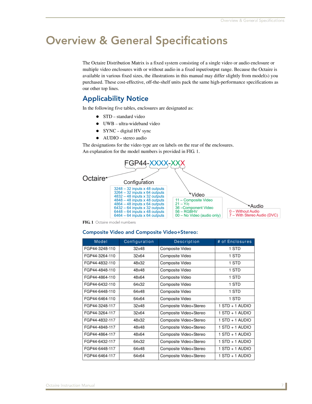 AMX Octaire Overview & General Specifications, Applicability Notice, Composite Video and Composite Video+Stereo 