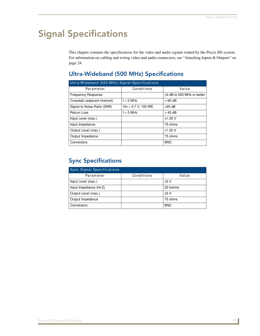 AMX Precis SD instruction manual Signal Specifications, Ultra-Wideband 500 MHz Specifications, Sync Specifications 