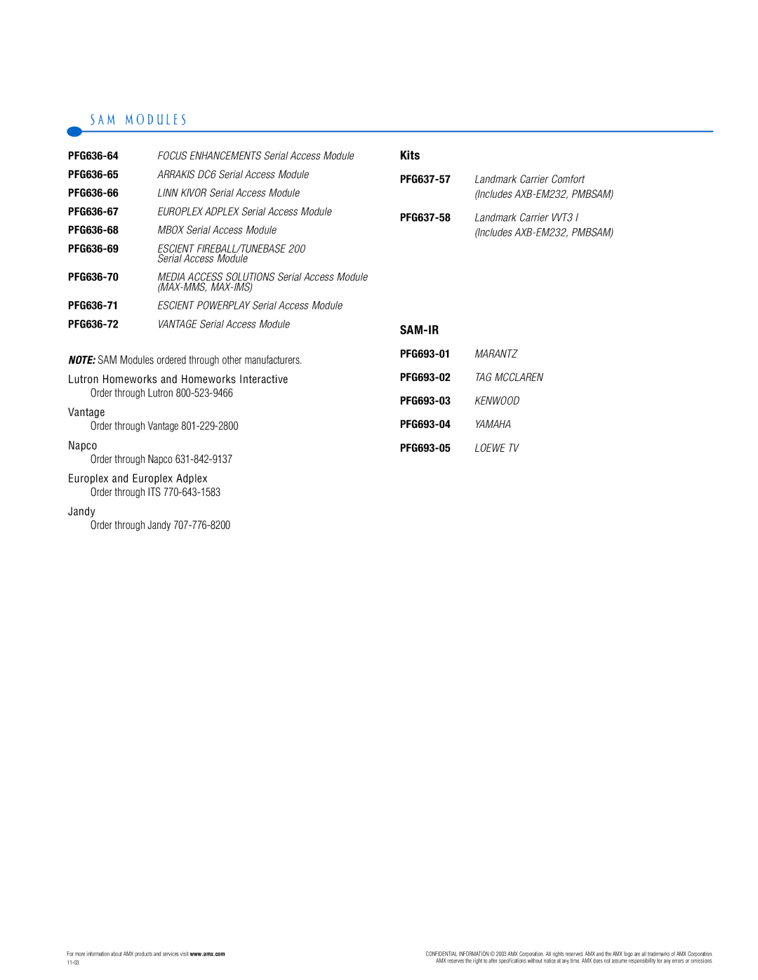 AMX PTM-D15 manual Kits, Sam-Ir 